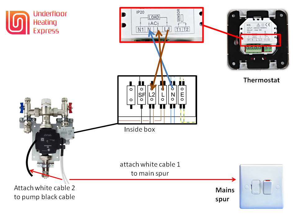 install singel zone manifold