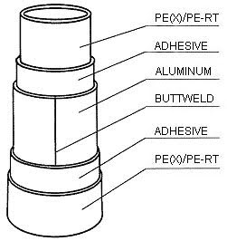 Benifit of Multi Layer Pipe & Oxygen Barrier